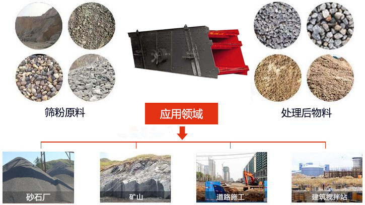 圓振動篩適用于砂石廠,礦山、煤炭、采石場等行業以及物料篩分前后對比圖展示。