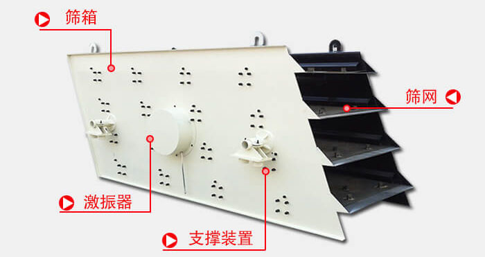 圓振動篩由偏心式激振器、篩箱、電動機、底座及支承裝置組成。