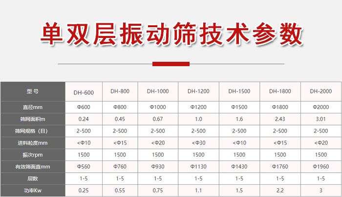 功率kw：0.25-3，直徑mm：0.24-3.01進(jìn)料粒度mm：10-20