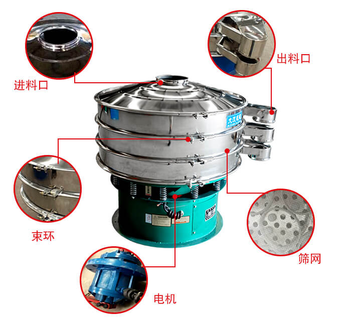 旋振篩結構出料口，進料口，電機等部件展示